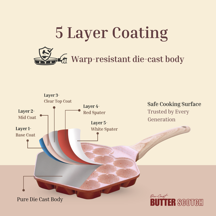 Butter Scotch Die Cast Non Stick  (Triumph series) Hexa Appe/Muffin Pan 18 cavity, Induction Base