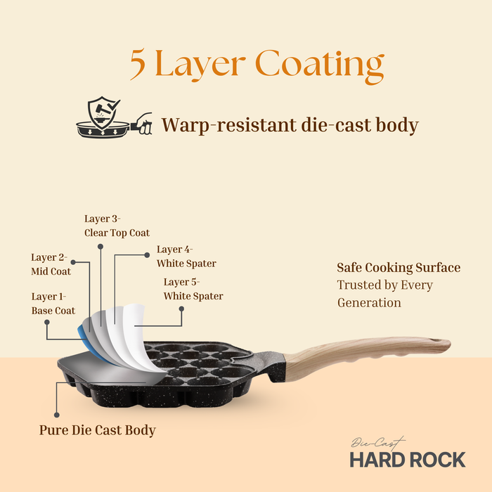 Hard Rock Die Cast Non Stick  (Triumph series) Hexa Appe/Muffin Pan 18 cavity, Induction Base